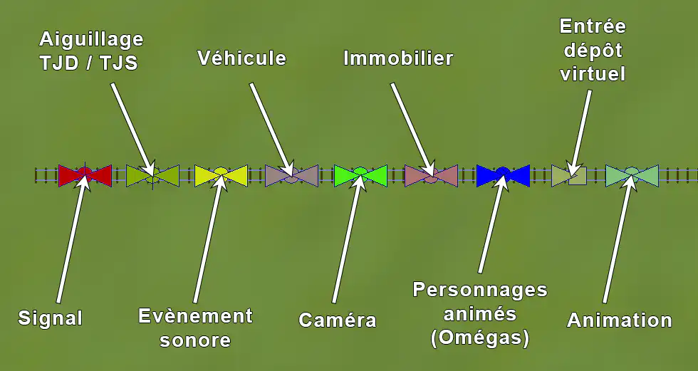 Image visuel classes de contact dans EEP