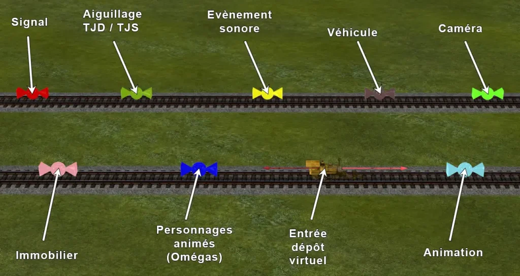 Image visuel classes de contact en 3D dans EEP