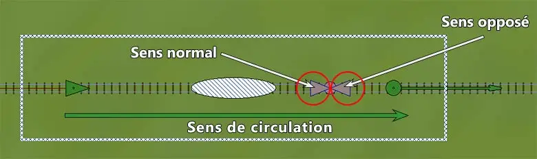 Image sens normal et opposé contact dans EEP