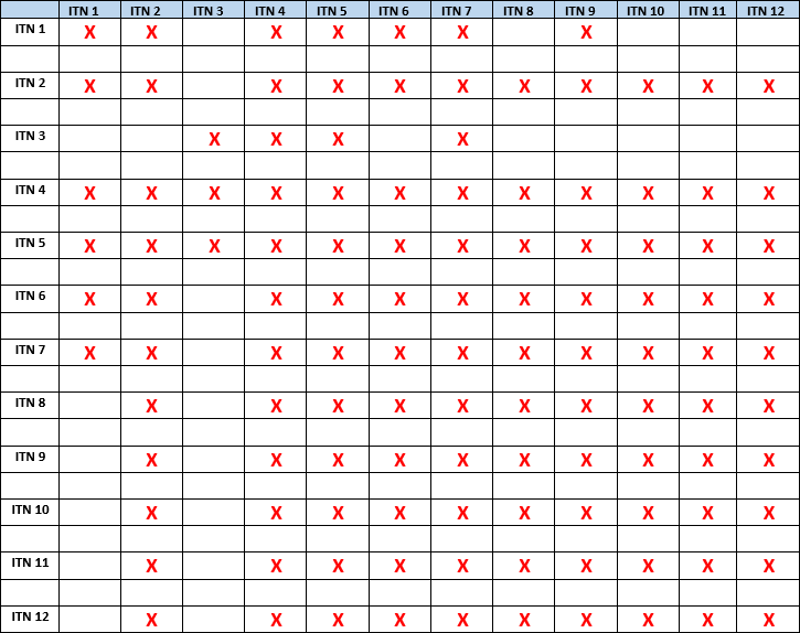 Image Les itinéraires et EEP partie 2 - Figure 11