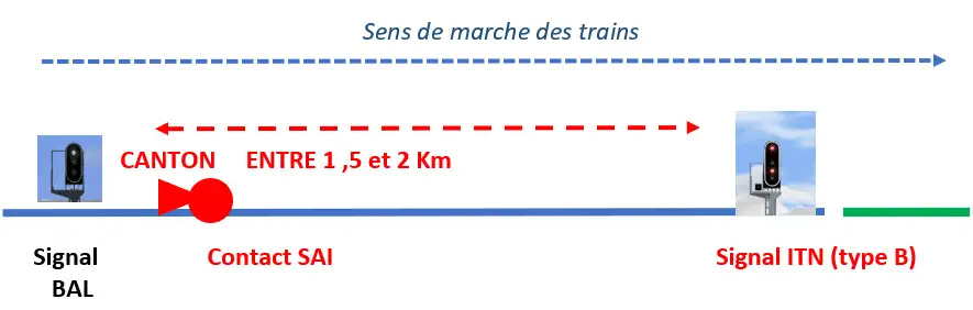 Image Les itinéraires et EEP partie 3 - Figure 34