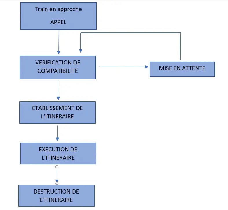 Image Les itinéraires et EEP partie 1 - Figure 4