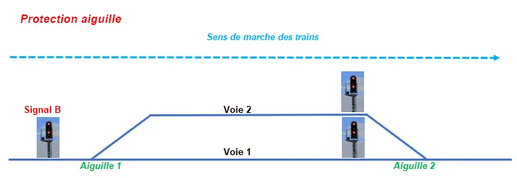 Image La signalisation française partie 1 - Figure 12