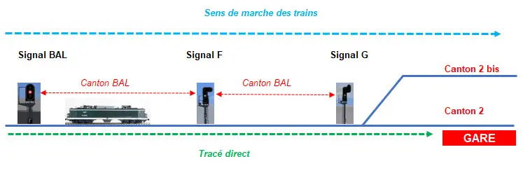 Image La signalisation française partie 1 - Figure 13