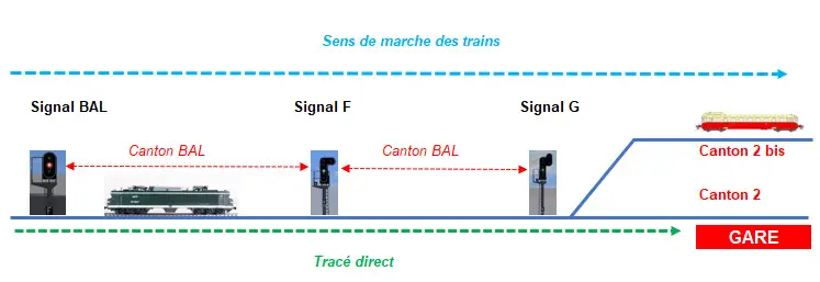 Image La signalisation française partie 1 - Figure 14