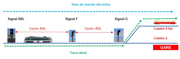 Image La signalisation française partie 1 - Figure 15