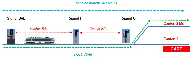 Image La signalisation française partie 1 - Figure 16