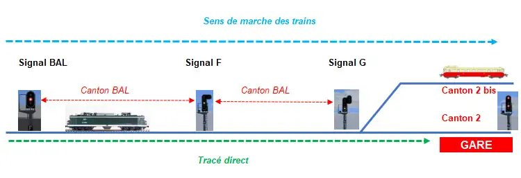 Image La signalisation française partie 1 - Figure 17