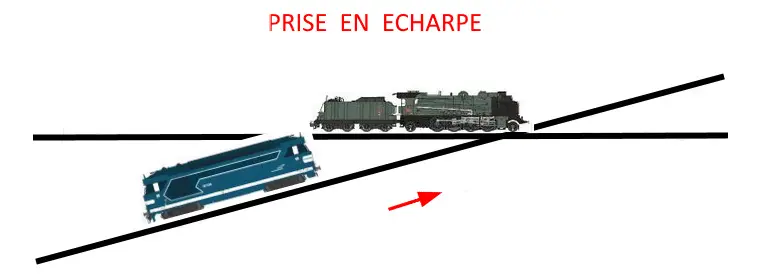 Image La signalisation française partie 1 - Figure 3