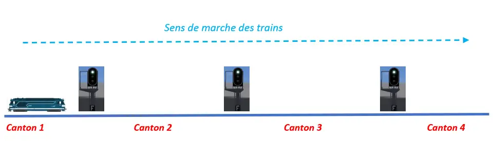 Image La signalisation française partie 1 - Figure 5