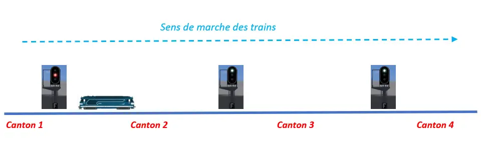 Image La signalisation française partie 1 - Figure 6