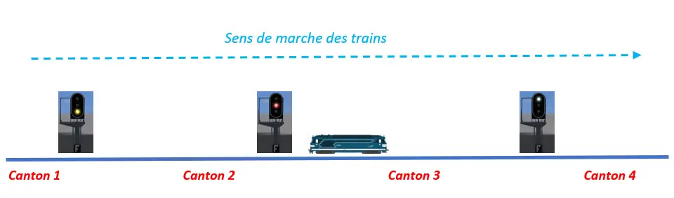 Image La signalisation française partie 1 - Figure 7