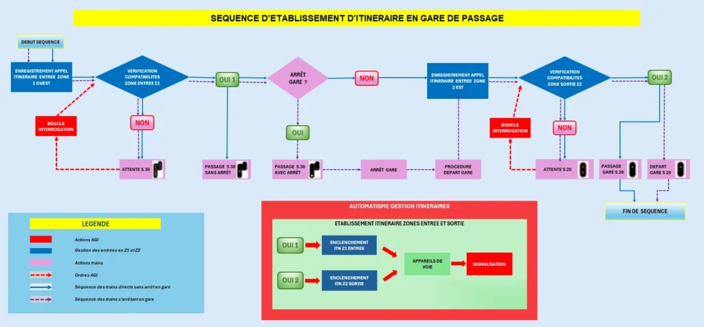 Image Les itinéraires et EEP partie 5 - Figure 7