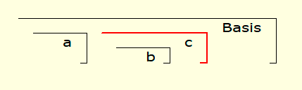 Image modification position axe Home-Nostrukto