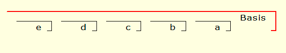 Image modification position axe Home-Nostrukto