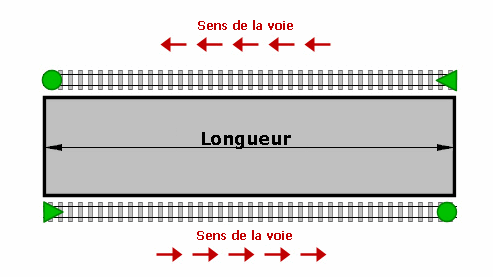 Image sens de la voie  Home-Nostruktor