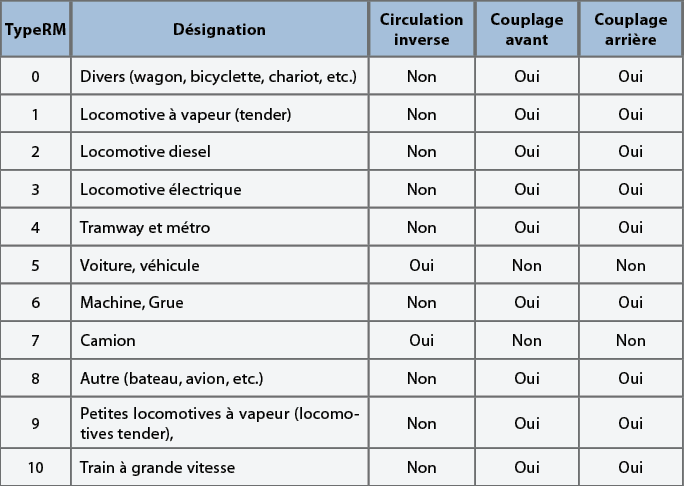 Image tableau SoundType wiki Home-Nostruktor EEP