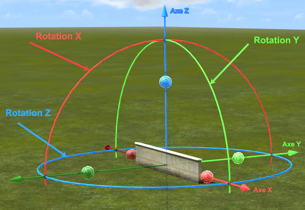 Les différents axes de rotation sous EEP