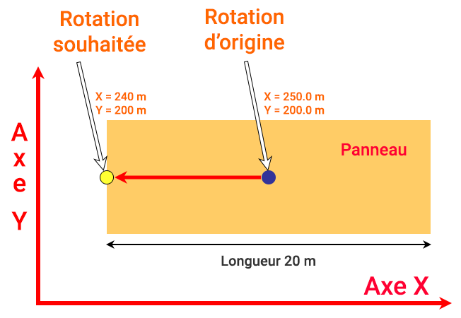 Déplacement du point de rotation du centre vers le milieu gauche dans EEP