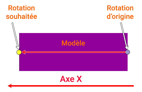 Dessin déplacement axe de rotation avec Lua et EEP