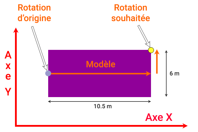 Dessin déplacement axe de rotation vers la droite à l'arrière avec Lua et EEP