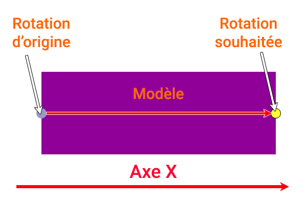 Dessin déplacement axe de rotation avec Lua et EEP