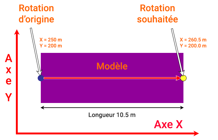 Dessin déplacement axe de rotation avec Lua et EEP