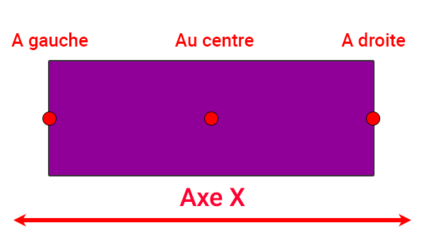 Emplacement points de rotation axe X dans EEP