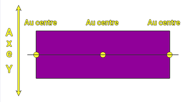 Emplacement points de rotation axe Y dans EEP