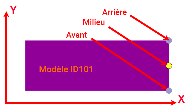 Déplacement des rotations à l'arrière, au milieu, à l'avant avec EEP et Lua