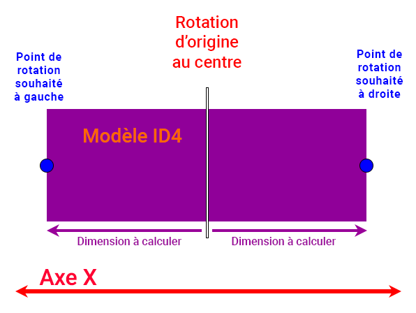 Dessin pour calcul des dimensions si rotation d'origine au centre dans EEP